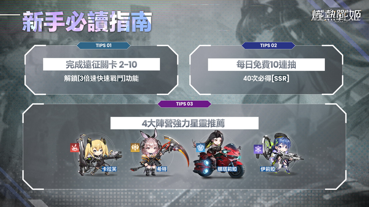 《熾熱戰姬》1 月 8 日正式登陸台灣　準備閃亮感受機娘遊戲高鋒時刻