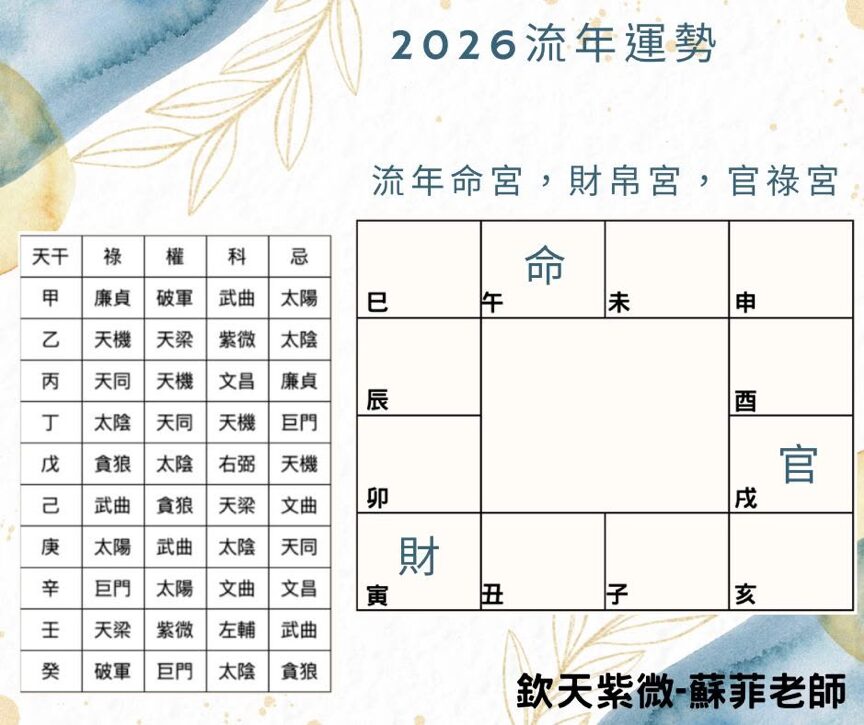2026年流年運勢怎麼看？欽天紫微斗數公開核心推演法    帶領大家「自己看懂命盤」